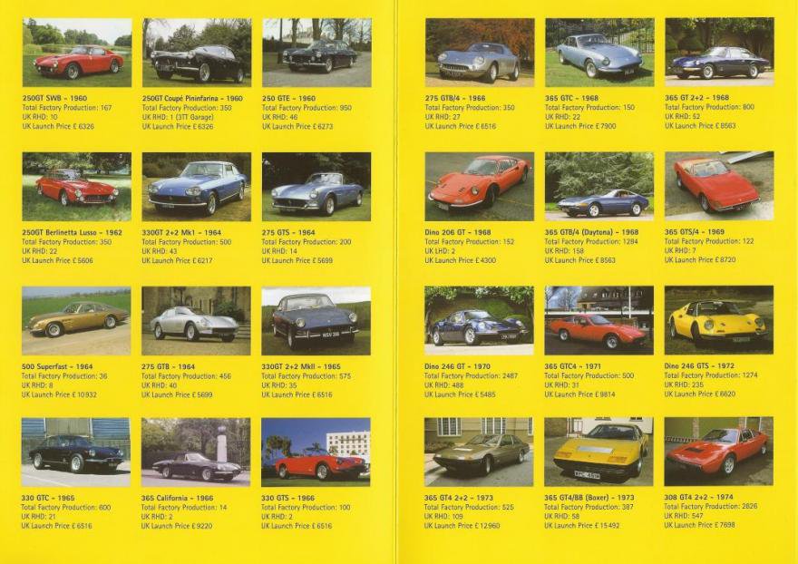 UK Ferrari road cars 1960 - 2004 1.jpg