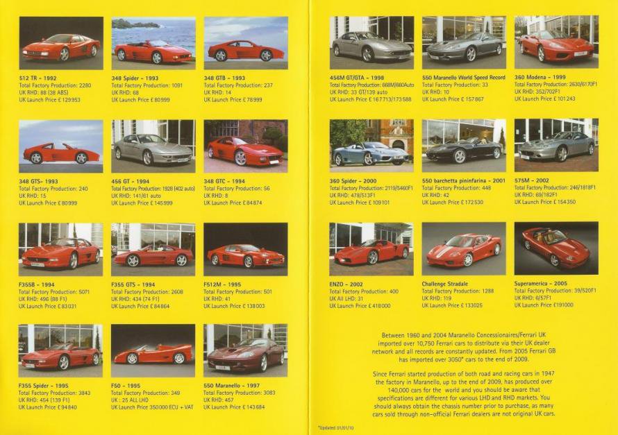 UK Ferrari road cars 1960 - 2004 3.jpg